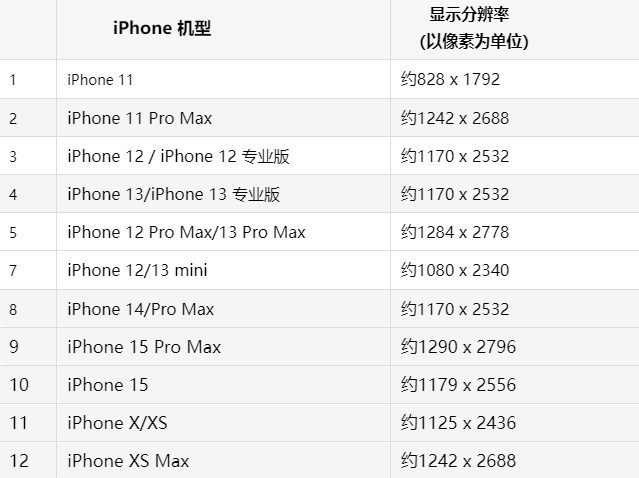 苹顺昌果维修分享iPhone主屏幕壁纸显得模糊怎么办