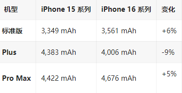 顺昌苹果16维修分享iPhone16/Pro系列机模再曝光