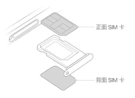 顺昌苹果15维修分享iPhone15出现'无SIM卡'怎么办 