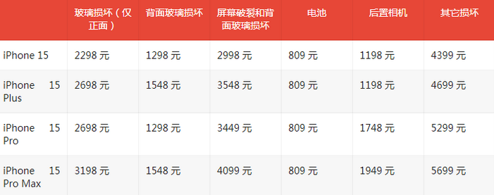 顺昌苹果15维修站中心分享修iPhone15划算吗