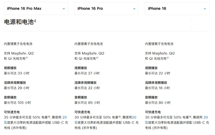 顺昌苹果手机维修分享 iPhone 16 目前实测充电峰值功率不超过 39W 