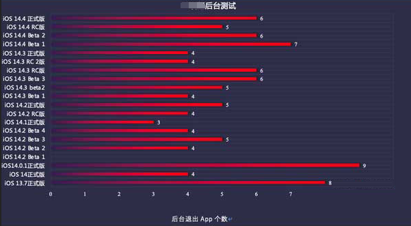 顺昌苹果手机维修分享iOS14.5beta1续航怎么样 