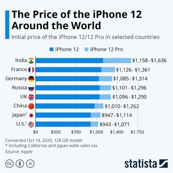 顺昌苹果手机维修分享哪个购买iPhone 12/12 Pro更便宜 